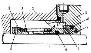 水泵機械密封的結構及工作原理