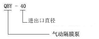 1494474097676920.jpg QBY型號(hào)意義.jpg