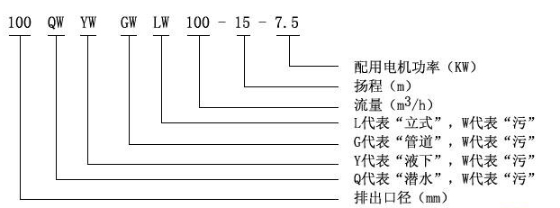 1493800892542149.jpg WQ型號意義.jpg