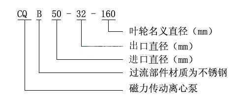 1492746463855100.jpg CQB型號(hào)意義.jpg