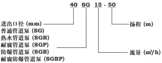 1492762066119462.jpg SGP型號意義.jpg