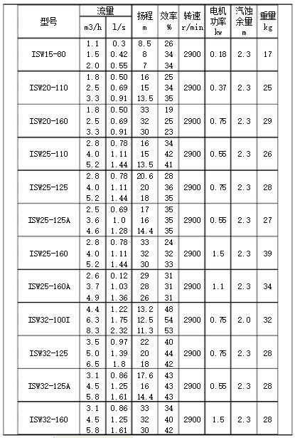 1495261288247037.jpg ISW性能參數(shù).jpg